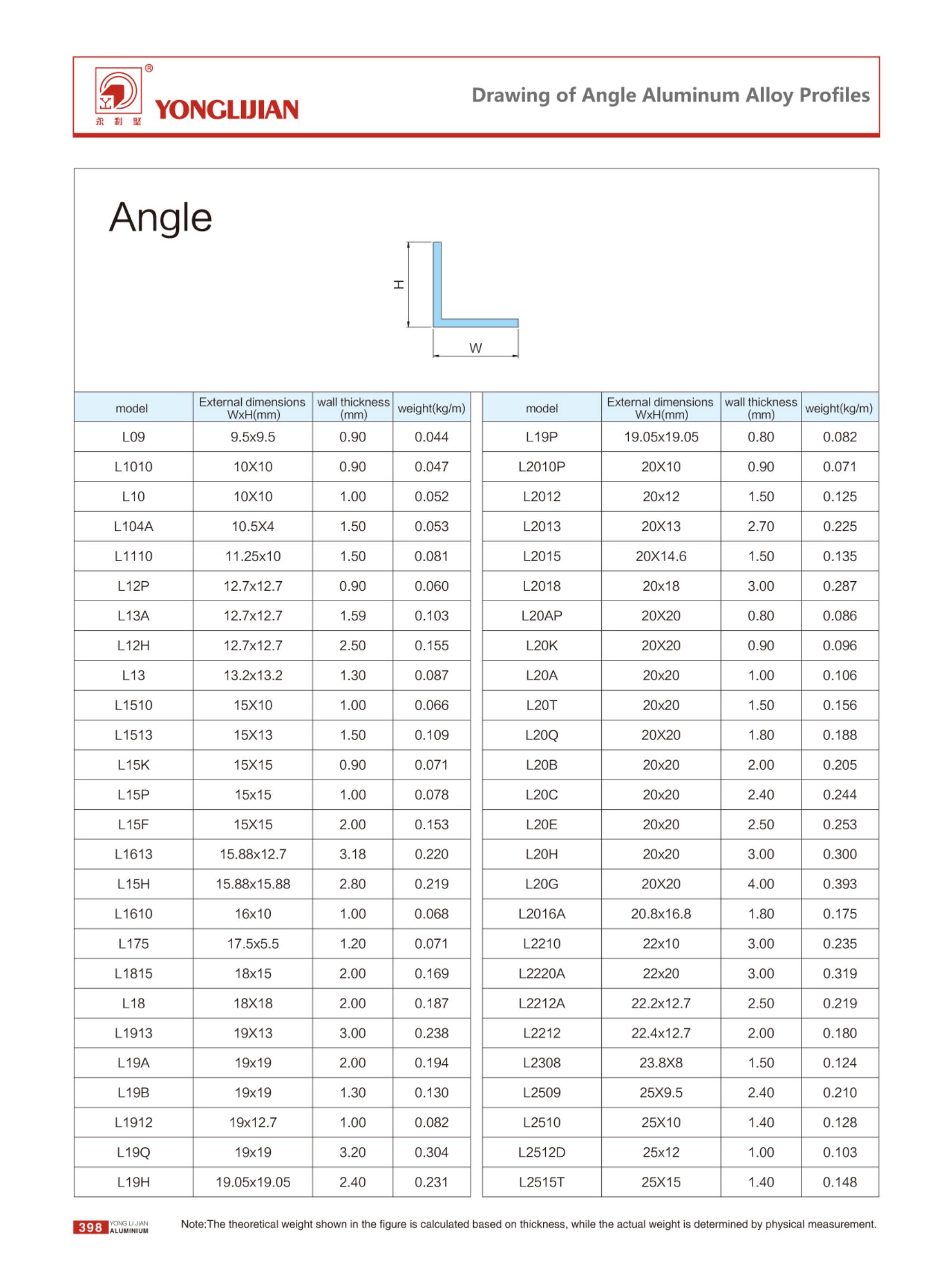 Angle Aluminum Alloy